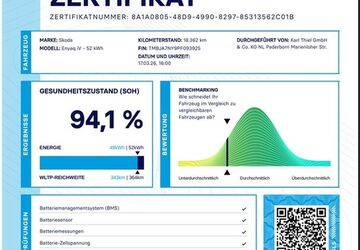Skoda Enyaq 18.400 km 25.980 &euro; Paderborn 33104